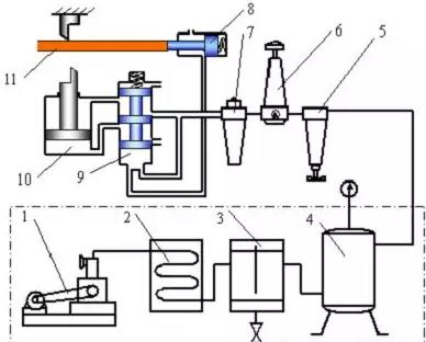 氣壓傳動有什么優(yōu)點(diǎn)？