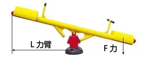 力矩、轉(zhuǎn)矩、扭矩，有什么區(qū)別？