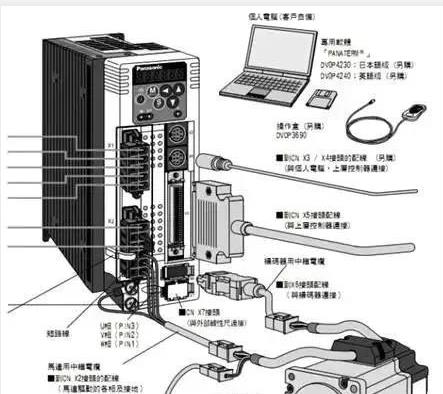 伺服電機(jī)如何選擇脈沖、模擬量、通訊三種控制方式？