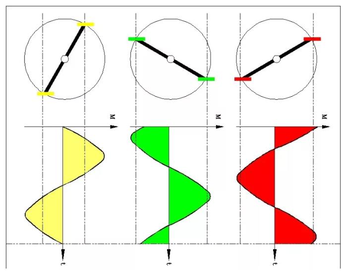 同等功率的步進(jìn)電機(jī)馬達(dá)，三相電和兩相電的差別是什么？