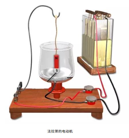 第一臺電動機是誰發(fā)明的？為什么能轉(zhuǎn)動起來？