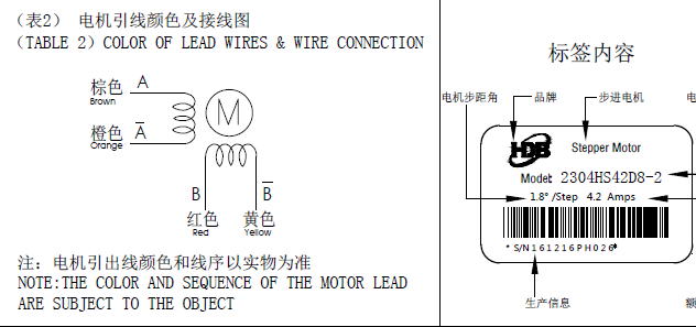 步進(jìn)電機(jī)接線圖，怎么辨別步進(jìn)電機(jī)的線序跟接線方式？